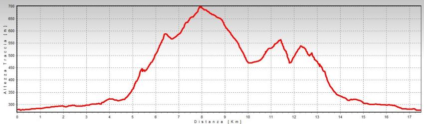 altimetria pino